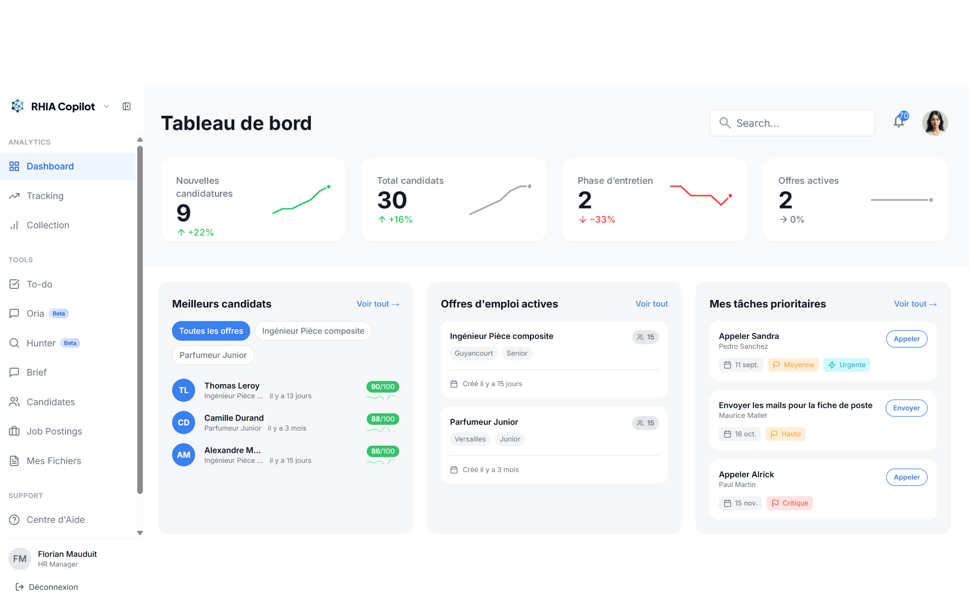 Aperçu du tableau de bord RHIA Copilot